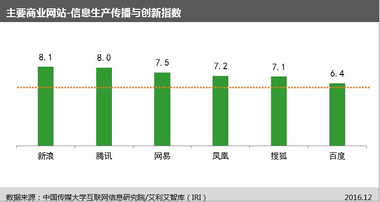 中国首个“网站信息生态指数”及首期评估报告