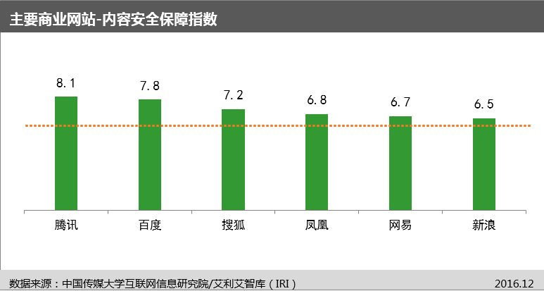 中国首个“网站信息生态指数”及首期评估报告