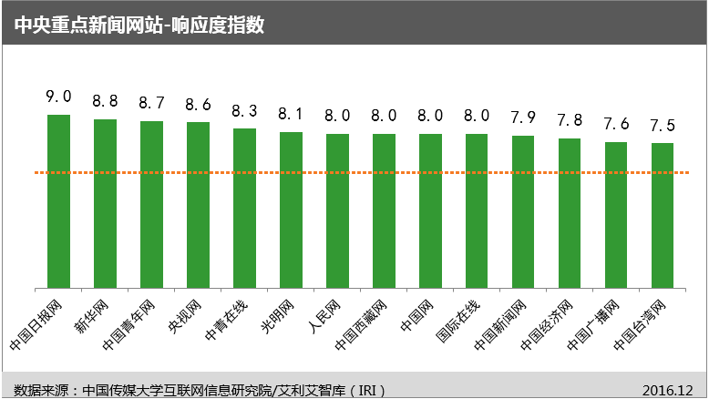 中国首个“网站信息生态指数”及首期评估报告