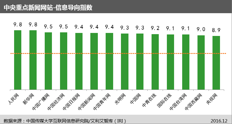 中国首个“网站信息生态指数”及首期评估报告