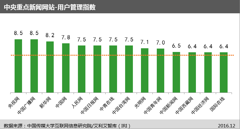 中国首个“网站信息生态指数”及首期评估报告