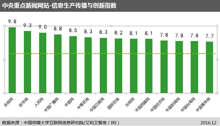 中国首个“网站信息生态指数”及首期评估报告