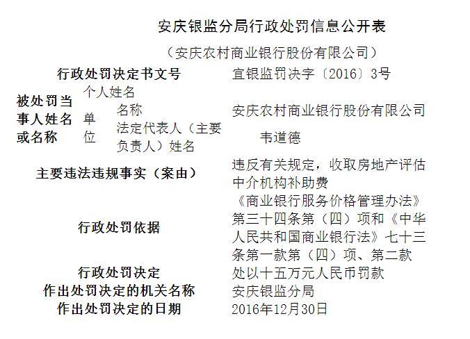 安庆农村商业银行违规收取房地产评估中介机构