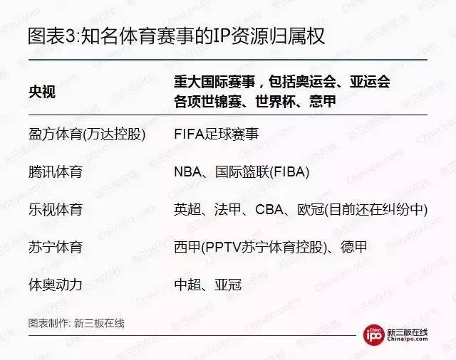 用尽“洪荒之力”抢IP：新三板体育赛事公司如何破局！