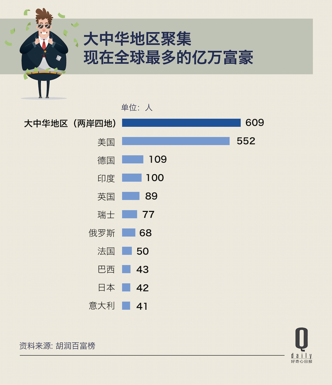 三十年内世界首富：盖茨为何霸榜 日本也爱房产