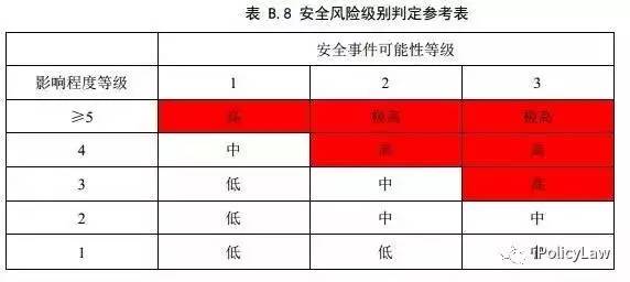 关于开展国家标准《信息安全技术 数据出境安全