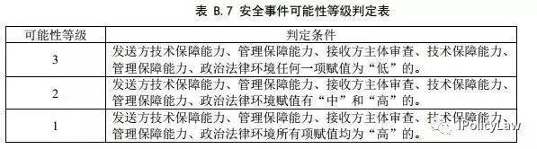 关于开展国家标准《信息安全技术 数据出境安全