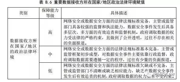 关于开展国家标准《信息安全技术 数据出境安全