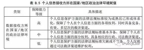 关于开展国家标准《信息安全技术 数据出境安全
