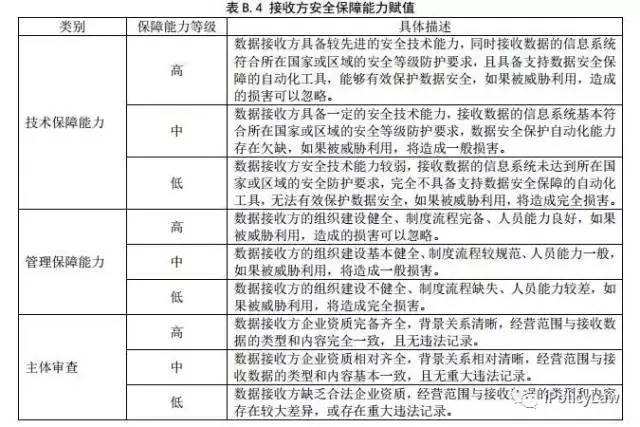 关于开展国家标准《信息安全技术 数据出境安全