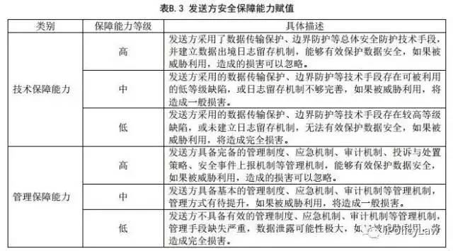 关于开展国家标准《信息安全技术 数据出境安全