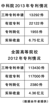 科技成果转化与知识产权运用