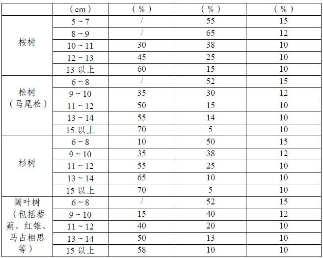 表7.jpg