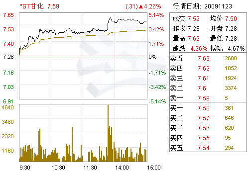 *ST甘化(000576)关于对公司专项设备资产的资产评估报告(图)