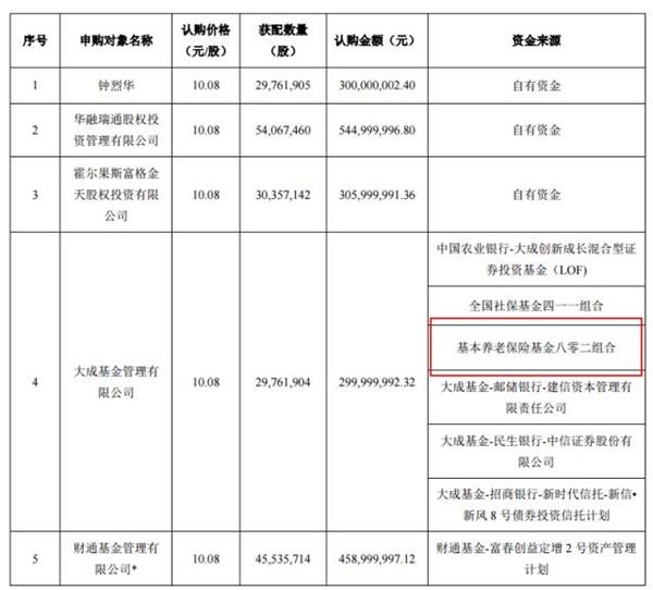 A股迎来养老金时代？三季度新进两股！还参与定增、打新！