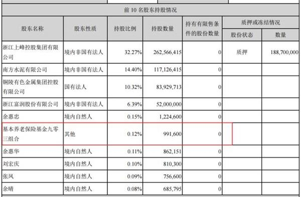 A股迎来养老金时代？三季度新进两股！还参与定增、打新！