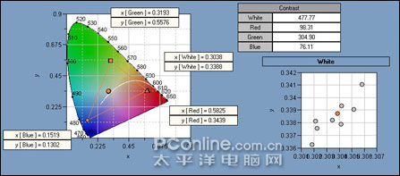 评测室大曝光 最全本本评测知识手册