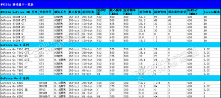 评测室大曝光 最全本本评测知识手册