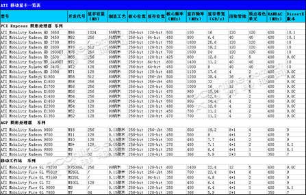 评测室大曝光 最全本本评测知识手册