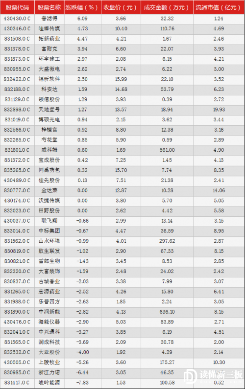 读懂新三板IPO快报（11月22日）