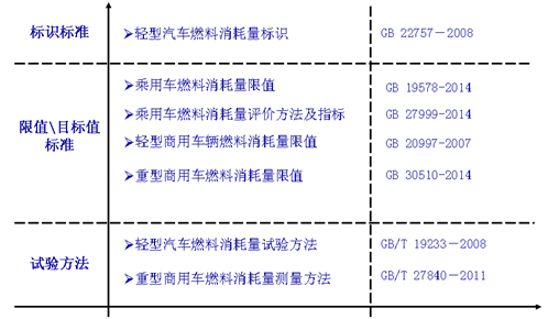 乘用车燃料消耗量第四阶段标准解读