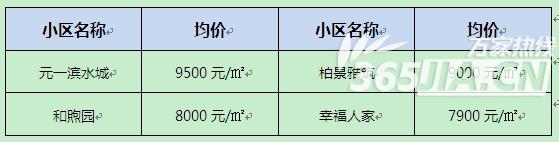 缤纷南国周报房价对比