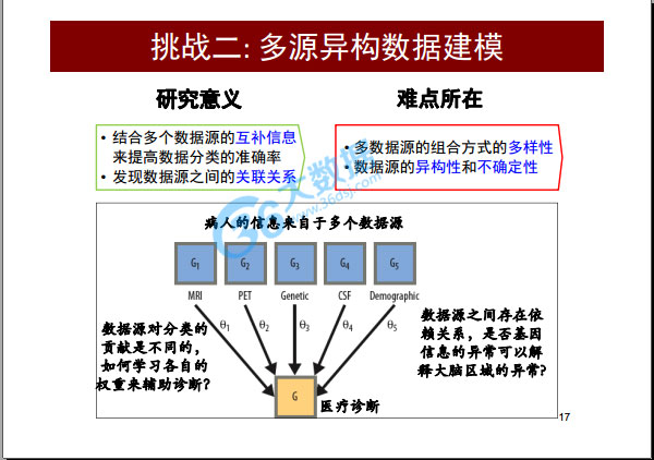 大数据