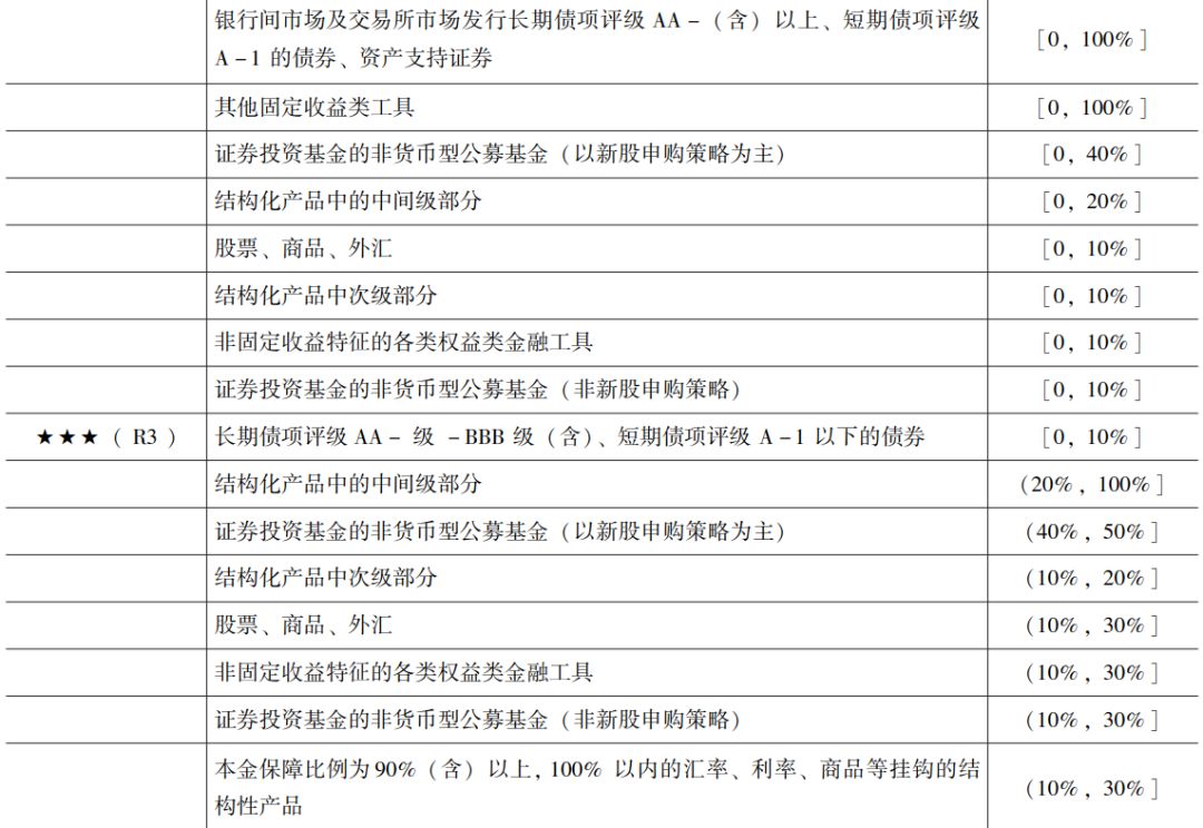 信托产品评级体系研究（三）