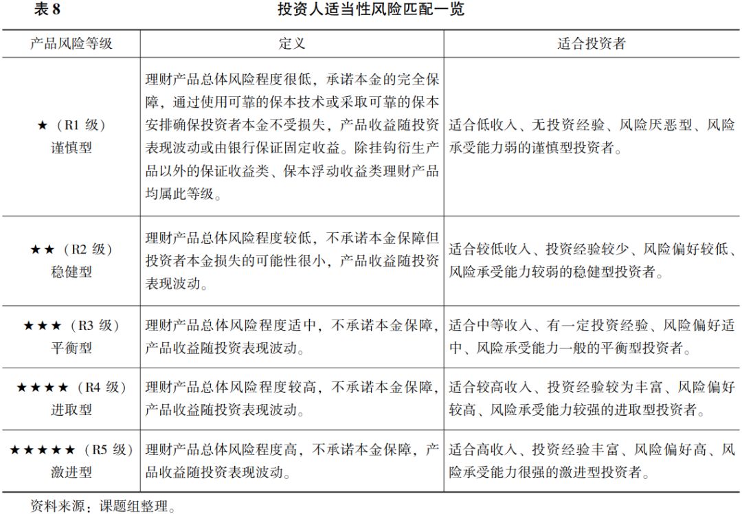 信托产品评级体系研究（三）