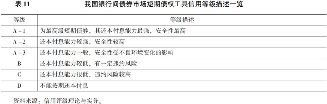 信托产品评级体系研究（三）