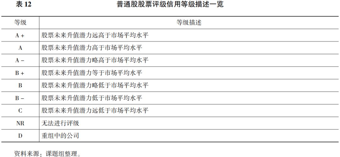 信托产品评级体系研究（三）