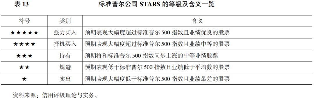 信托产品评级体系研究（三）