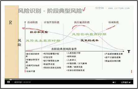 信息系统项目管理师培训