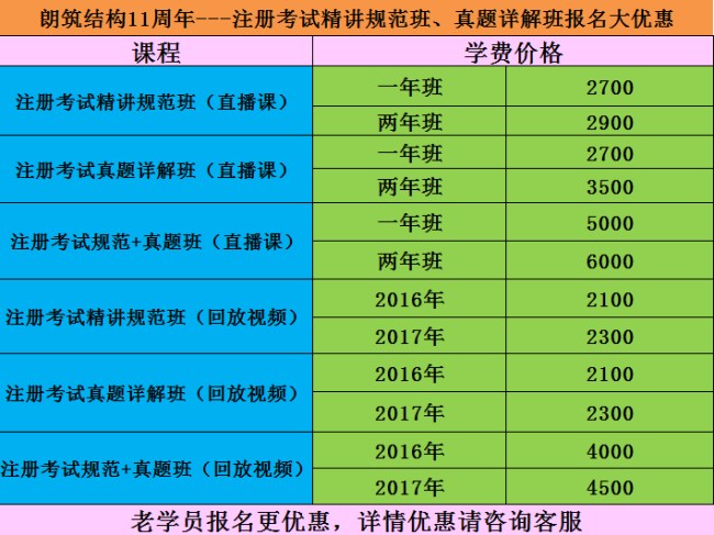 2018年注册结构师（专业）考试网络培训班