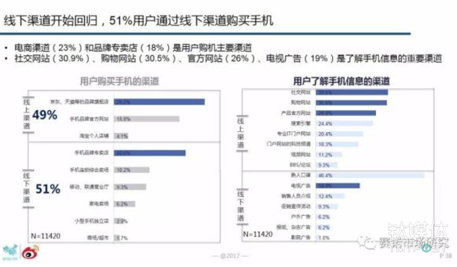 vivo真相：一个可持续发展的商业样本研究报告
