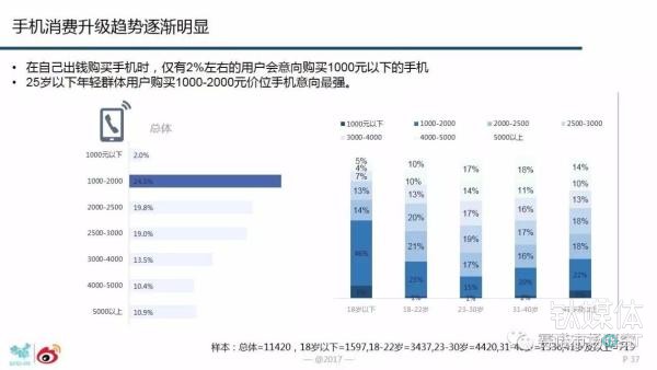 vivo真相：一个可持续发展的商业样本研究报告