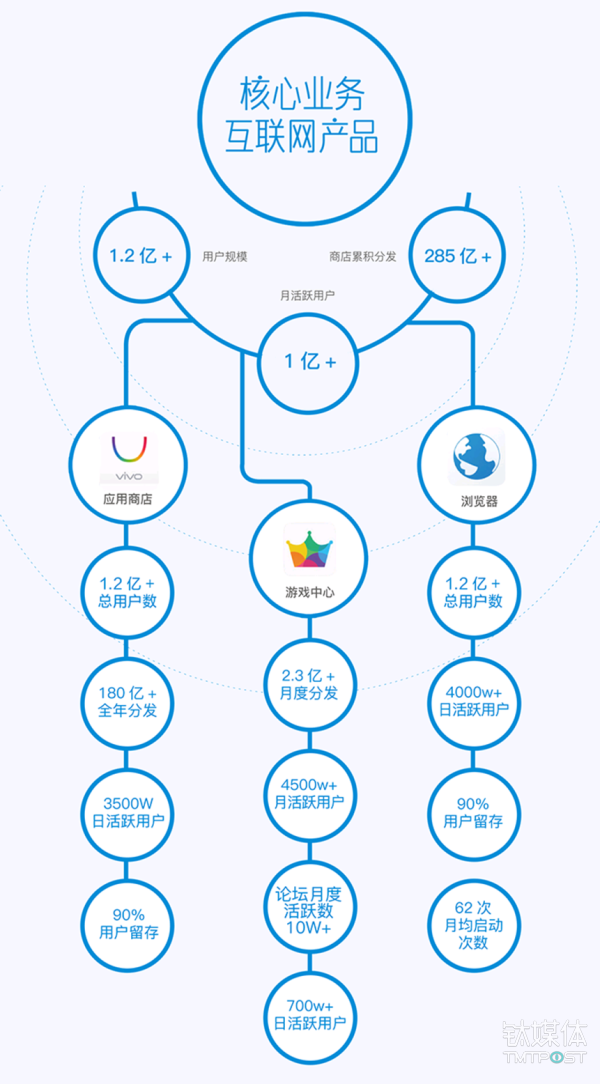 vivo真相：一个可持续发展的商业样本研究报告