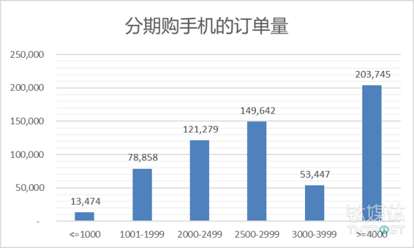 vivo真相：一个可持续发展的商业样本研究报告