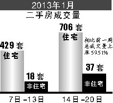 南昌79万套房下月起一房一价 二手房评估系统将