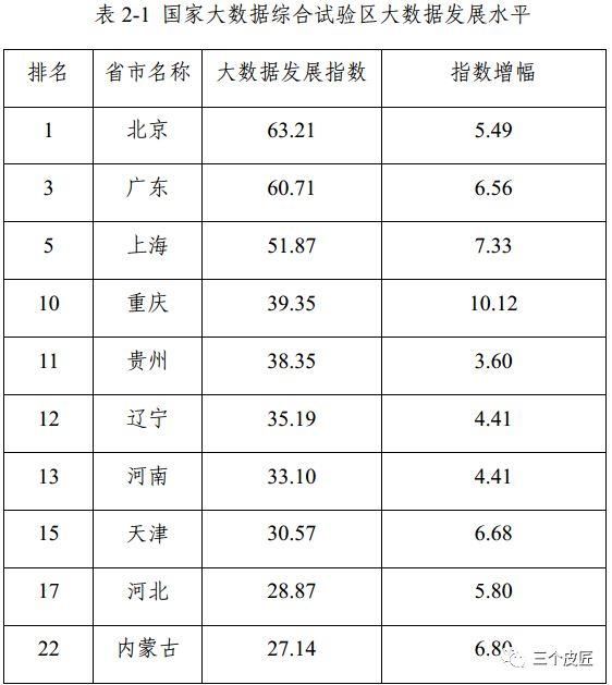 2018年中国大数据产业发展水平评估报告