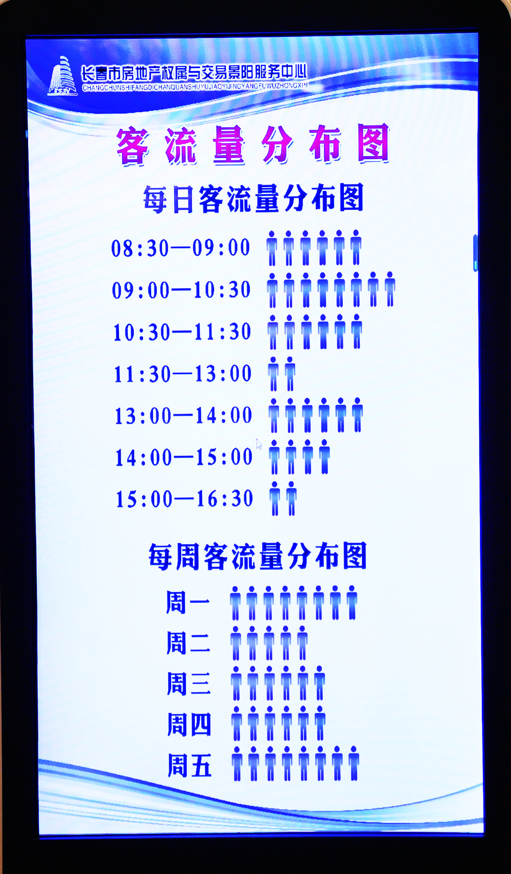 市房地产交易大厅已评估事项实现率100%