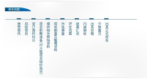 服务流程